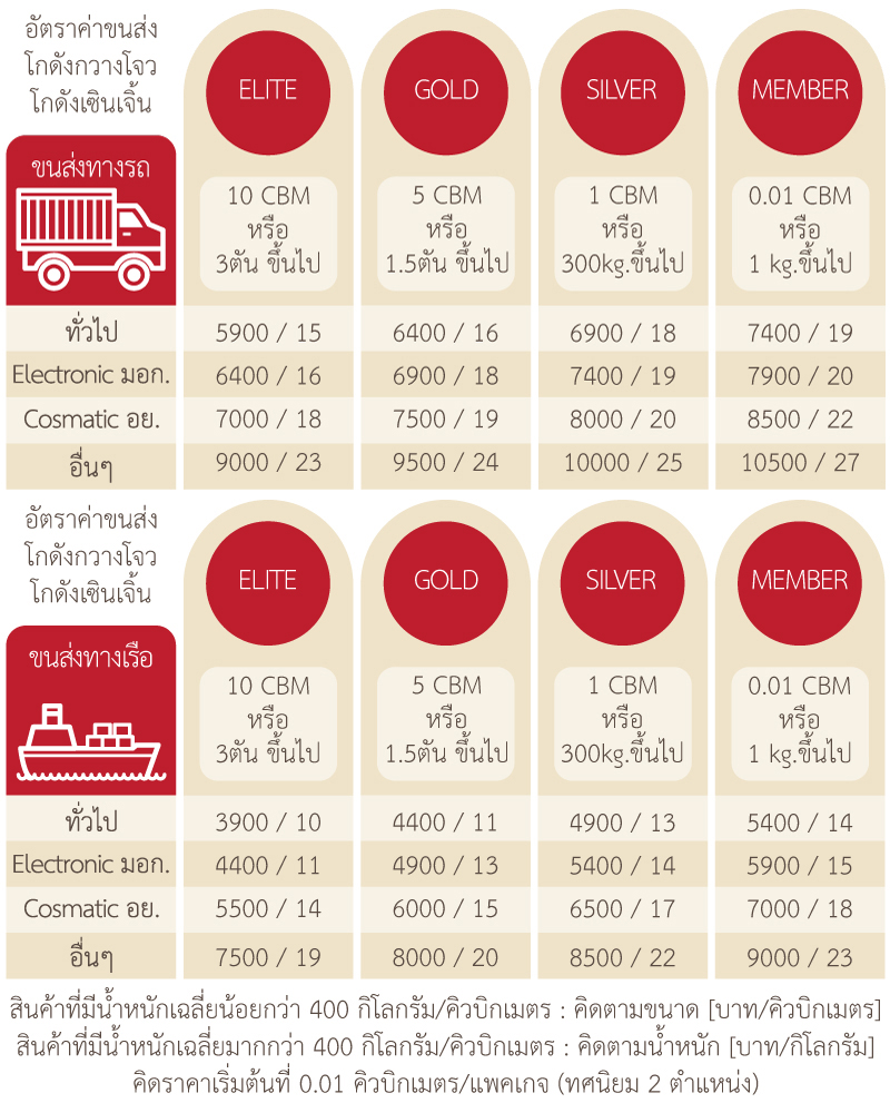 ตารางเรทกวางโจวเซินเจิ้น